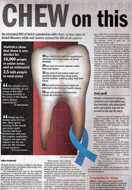 Newspaper feature: Chew on this, oral cancer statistics